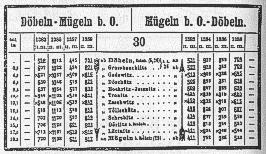 Der Fahrplan